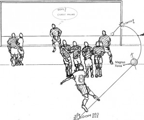 بررسی ضربات ایستگاهی مواج در فوتبال از منظر قوانین فیزیک